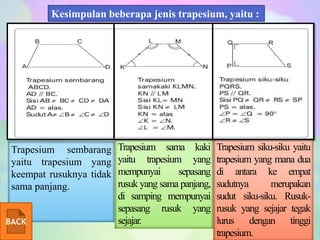 Kesimpulan beberapa jenis trapesium, yaitu :

Trapesium sembarang
yaitu trapesium yang
keempat rusuknya tidak
sama panjang.
BACK

Trapesium sama kaki
yaitu trapesium yang
mempunyai
sepasang
rusuk yang sama panjang,
di samping mempunyai
sepasang rusuk yang
sejajar.

Trapesium siku-siku yaitu
trapesium yang mana dua
di antara ke empat
sudutnya
merupakan
sudut siku-siku. Rusukrusuk yang sejajar tegak
lurus dengan tinggi
trapesium.

 