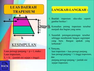 LUAS DAERAH
TRAPESIUM
a

LANGKAH-LANGKAH :

b

a

T
I
N
½NTinggi
G
I

b

KESIMPULAN
Luas persegi panjang = p l, maka :
Luas trapesium,
L = ½ (jumlah sisi sejajar tinggi)
BACK

1. Buatlah trapesium
gambar berikut !

siku-siku

seperti

2. Kemudian potong trapesium tersebut
menjadi dua bagian yang sama.
3. Susunlah potongan-potongan tersebut
sehingga membentuk bangun segiempat
yang baru. Bangun apakah yang
terbentuk?
4. Ternyata,
luas trapesium = luas persegi panjang.
luas persegi panjang = ½ tinggi trapesium,
dan
panjang persegi panjang = jumlah sisi
sejajar trapesium.

 
