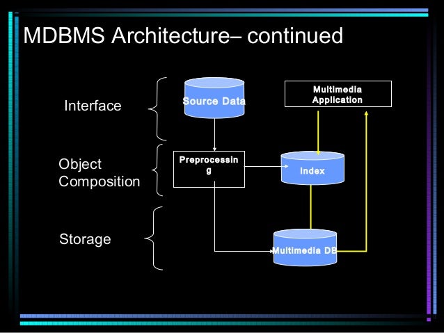 Multimedia db system