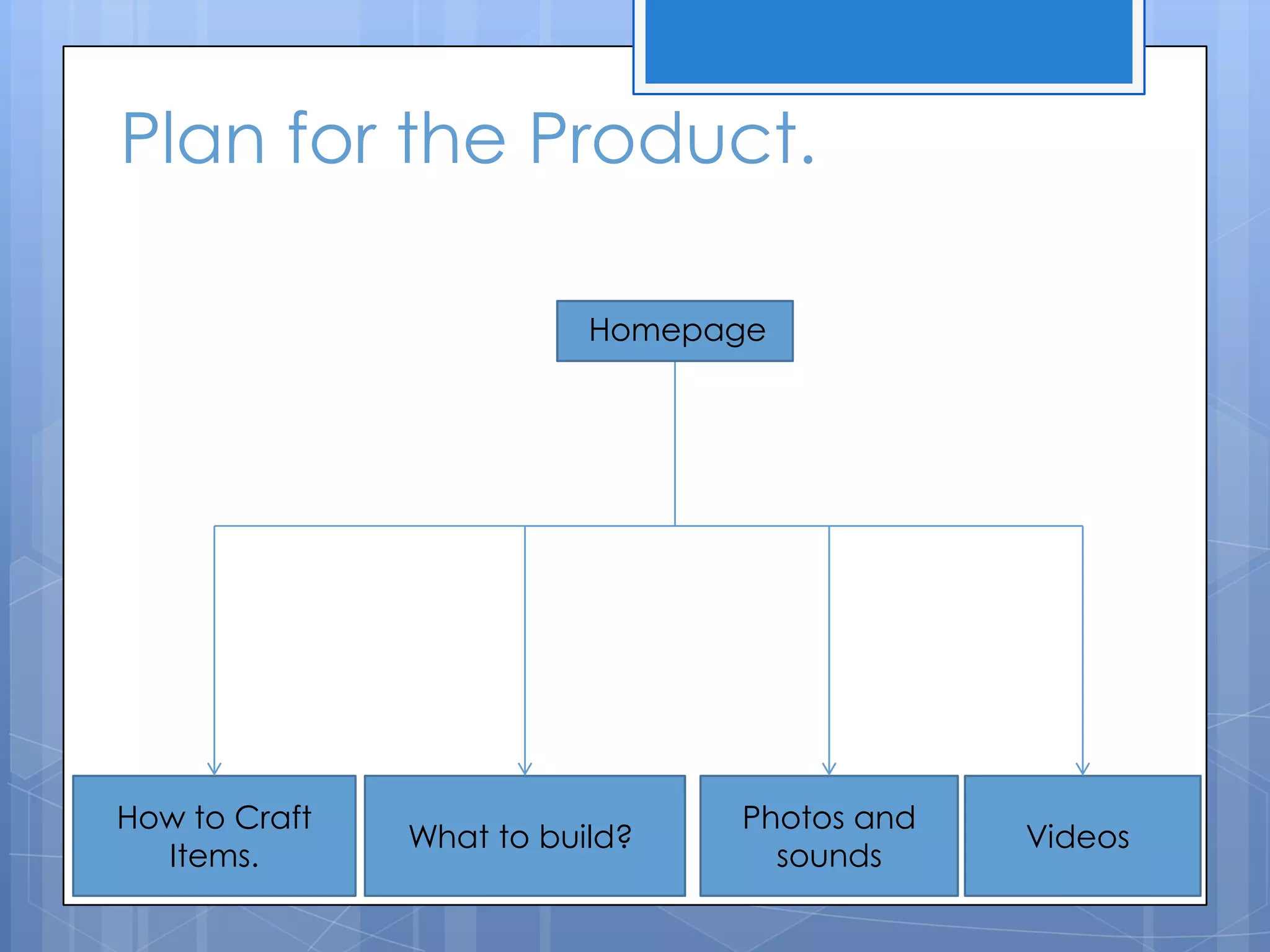 Plan for the Product.
How to Craft
Items.
What to build?
Photos and
sounds
Videos
Homepage
 