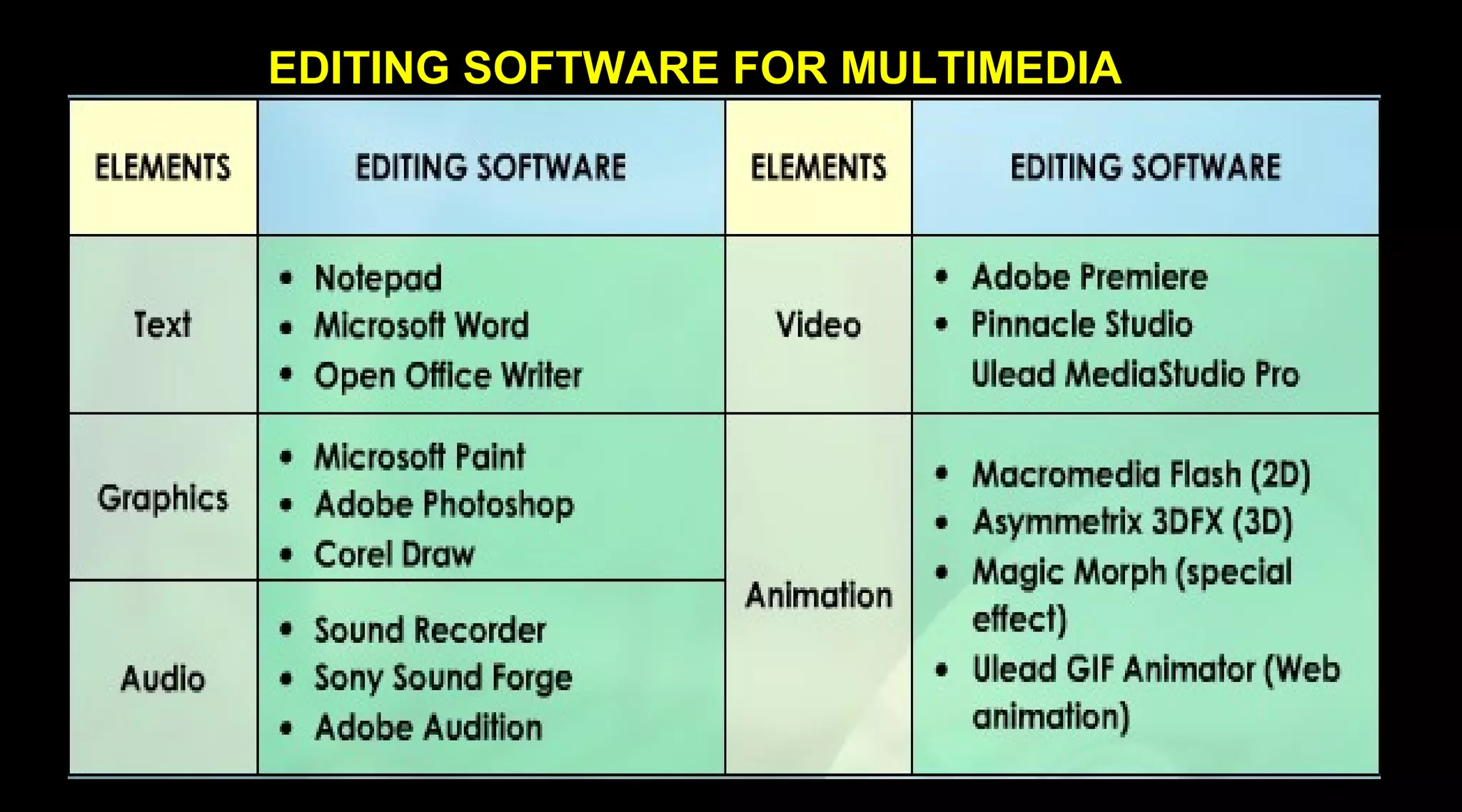 EDITING SOFTWARE FOR MULTIMEDIA
 