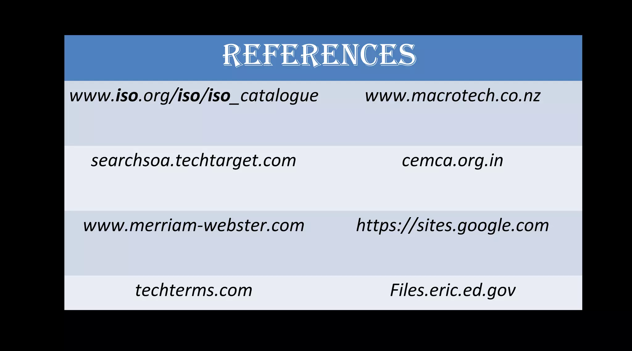 RefeRences
www.iso.org/iso/iso_catalogue www.macrotech.co.nz
searchsoa.techtarget.com cemca.org.in
www.merriam-webster.com https://sites.google.com
techterms.com Files.eric.ed.gov
 