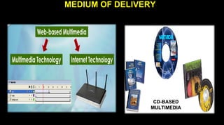 MEDIUM OF DELIVERY
CD-BASED
MULTIMEDIA
 