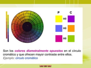 Son los  colores diametralmente opuestos   en el círculo cromático y que ofrecen mayor contraste entre ellos.  Ejemplo:  circulo cromático P C 