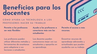 Beneficios para los
docentes
C Ó M O A Y U D A L A T E C N O L O G Í A A L O S
P R O F E S O R E S H A C E R S U T R A B A J O
Permite a los profesores
ser más flexibles
Ayuda a los profesores a
conectarse más con los
estudiantes
Permite el acceso a más
recursos.
Los profesores pueden
utilizar diferentes métodos y
herramientas de enseñanza
para adaptarse a sus

lecciones o estudiantes.
Los docentes pueden
comunicarse mejor con sus
estudiantes y apoyarlos en
su aprendizaje.
Encontrar recursos de
aprendizaje adicionales y
actualizados que pueden
ayudarlos con su trabajo.
 