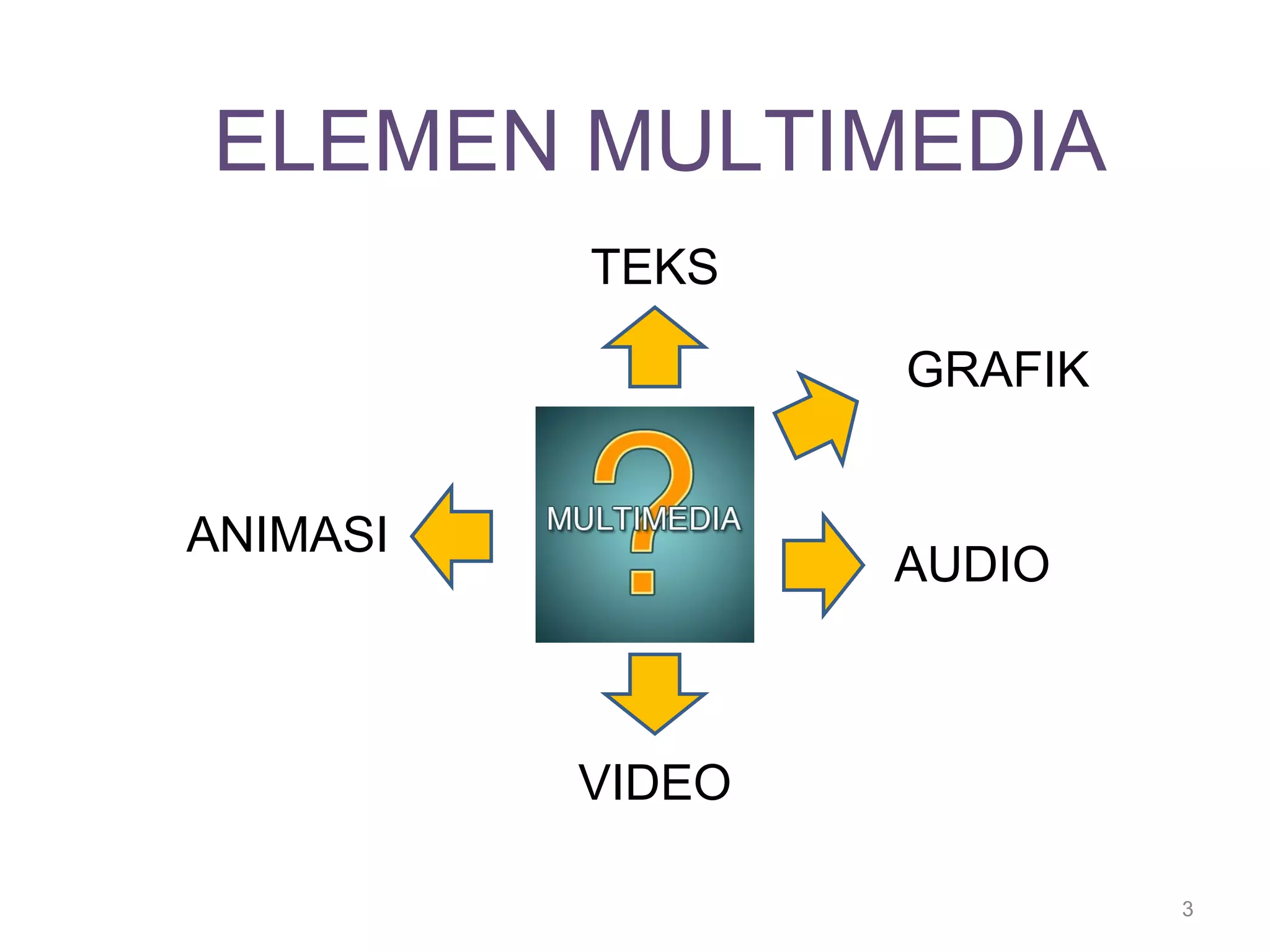 ELEMEN MULTIMEDIA
          TEKS

                  GRAFIK


ANIMASI
                  AUDIO



          VIDEO

                           3
 
