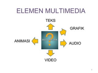 ELEMEN MULTIMEDIA
          TEKS

                  GRAFIK


ANIMASI
                  AUDIO



          VIDEO

                           3
 