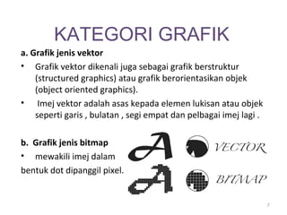 KATEGORI GRAFIK
a. Grafik jenis vektor
• Grafik vektor dikenali juga sebagai grafik berstruktur
    (structured graphics) atau grafik berorientasikan objek
    (object oriented graphics).
• Imej vektor adalah asas kepada elemen lukisan atau objek
    seperti garis , bulatan , segi empat dan pelbagai imej lagi .

b. Grafik jenis bitmap
• mewakili imej dalam
bentuk dot dipanggil pixel.


                                                                    7
 