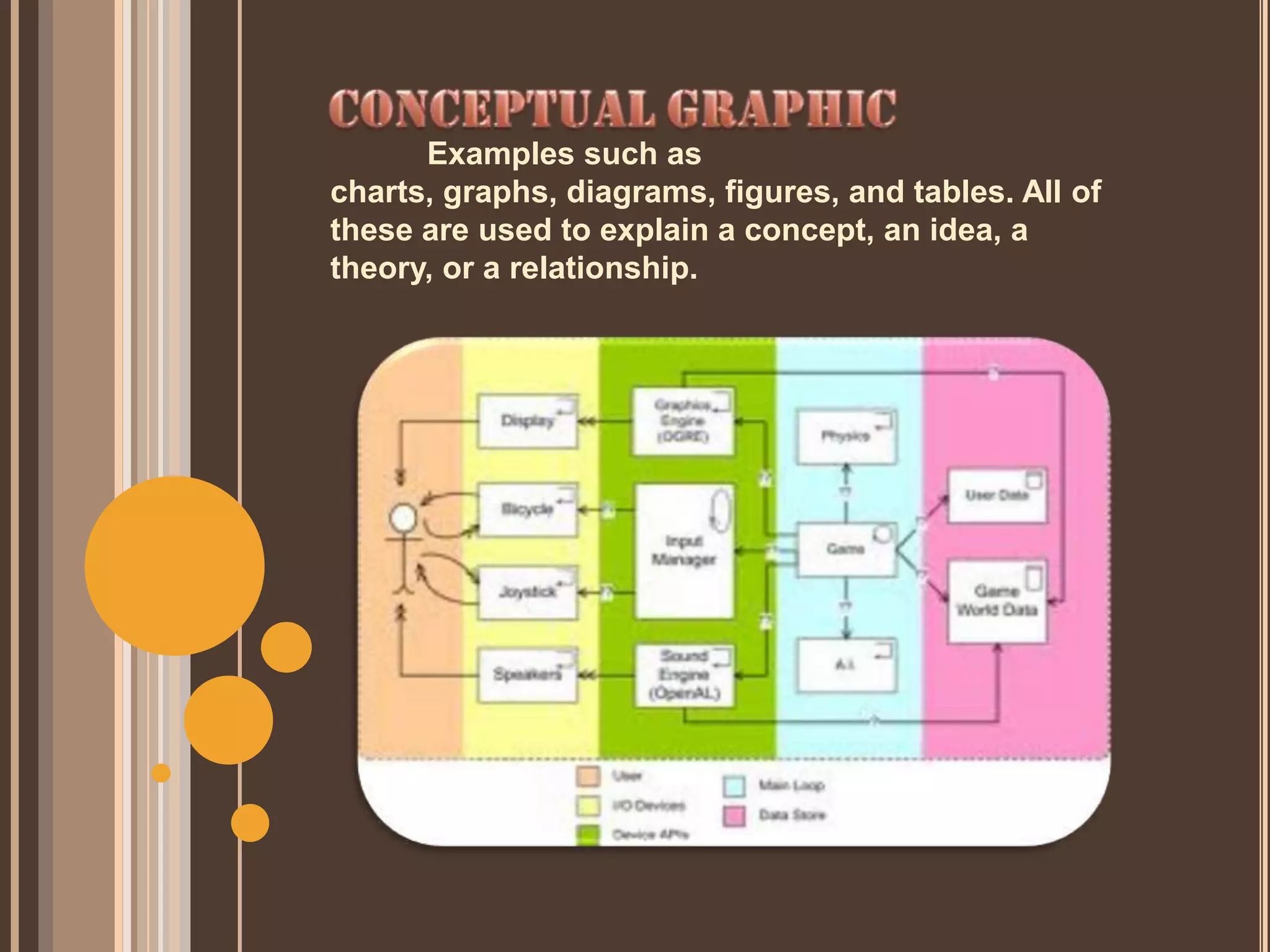 Examples such as
charts, graphs, diagrams, figures, and tables. All of
these are used to explain a concept, an idea, a
theory, or a relationship.
 