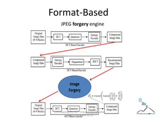 Format-Based
JPEG forgery engine
2nd Meeting EU IAI – Interpol Headquarter
(Lyon) – October 2016
 