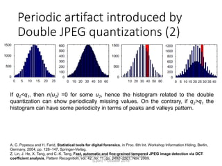 Periodic artifact introduced by
Double JPEG quantizations (2)
A. C. Popescu and H. Farid, Statistical tools for digital forensics, in Proc. 6th Int. Workshop Information Hiding, Berlin,
Germany, 2004, pp. 128–147, Springer-Verlag.
Z. Lin, J. He, X. Tang, and C.-K. Tang, Fast, automatic and fine-grained tampered JPEG image detection via DCT
coefficient analysis, Pattern Recognition, vol. 42, no. 11, pp. 2492–2501, Nov. 2009.
If q2<q1, then n(u2) =0 for some u2, hence the histogram related to the double
quantization can show periodically missing values. On the contrary, if q2>q1 the
histogram can have some periodicity in terms of peaks and valleys pattern.
2nd Meeting EU IAI – Interpol Headquarter
(Lyon) – October 2016
 