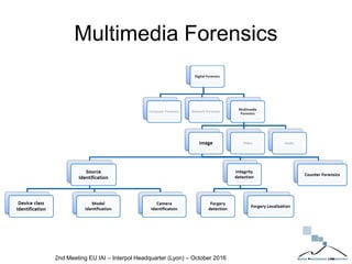 Multimedia Forensics
2nd Meeting EU IAI – Interpol Headquarter (Lyon) – October 2016
 