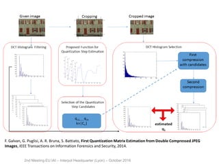 F. Galvan, G. Puglisi, A. R. Bruna, S. Battiato, First Quantization Matrix Estimation from Double Compressed JPEG
Images, IEEE Transactions on Information Forensics and Security, 2014.
2nd Meeting EU IAI – Interpol Headquarter (Lyon) – October 2016
 