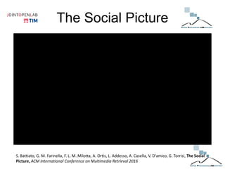 The Social Picture
S. Battiato, G. M. Farinella, F. L. M. Milotta, A. Ortis, L. Addesso, A. Casella, V. D'amico, G. Torrisi, The Social
Picture, ACM International Conference on Multimedia Retrieval 2016
 