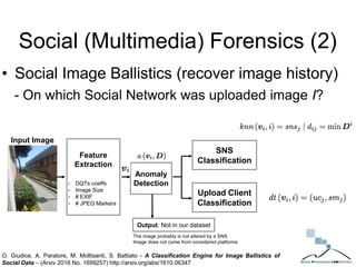 Social (Multimedia) Forensics (2)
• Social Image Ballistics (recover image history)
- On which Social Network was uploaded image I?
Input Image
Feature
Extraction
• DQTs coeffs
• Image Size
• # EXIF
• # JPEG Markers
Anomaly
Detection
SNS
Classification
Upload Client
Classification
Output: Not in our dataset
The image probably is not altered by a SNS
Image does not come from considered platforms
O. Giudice, A. Paratore, M. Moltisanti, S. Battiato - A Classification Engine for Image Ballistics of
Social Data – (Arxiv 2016 No. 1699257) http://arxiv.org/abs/1610.06347
 