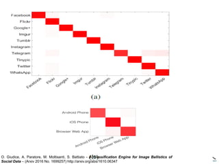 O. Giudice, A. Paratore, M. Moltisanti, S. Battiato - A Classification Engine for Image Ballistics of
Social Data – (Arxiv 2016 No. 1699257) http://arxiv.org/abs/1610.06347
 