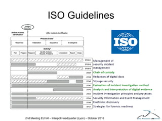ISO Guidelines
2nd Meeting EU IAI – Interpol Headquarter (Lyon) – October 2016
 