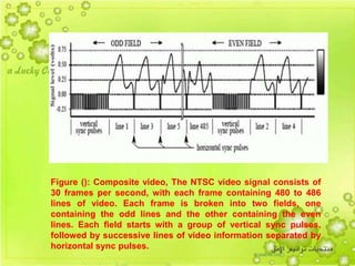 27
Figure (): Composite video, The NTSC video signal consists of
30 frames per second, with each frame containing 480 to 486
lines of video. Each frame is broken into two fields, one
containing the odd lines and the other containing the even
lines. Each field starts with a group of vertical sync pulses,
followed by successive lines of video information separated by
horizontal sync pulses.
 