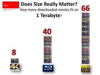Does Size Really Matter?
How many downloaded movies fit on
1 Terabyte?
When
 