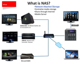 What is NAS?
•Network Attached Storage
•Centralize media storage
•Share through Internet
•Media Server
BOXEE BOX, HD MEDIA PLAYER, HD
D-Link Systems Inc
Microsoft XBOX
What
ONKYO Network A/V
Controller Receive
 