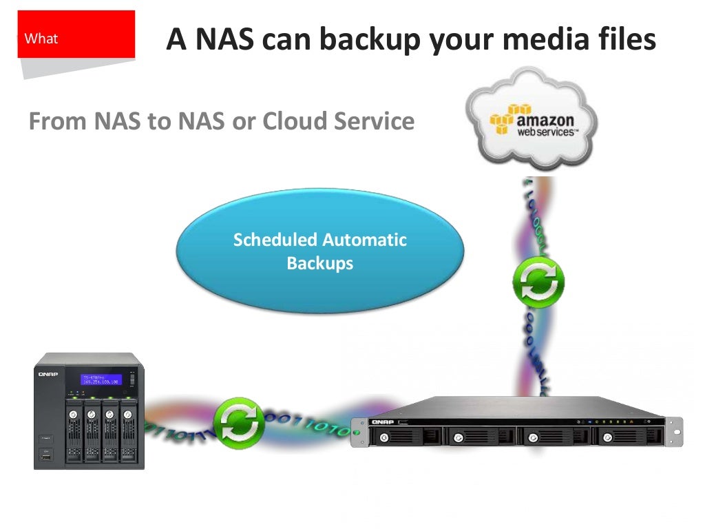QNAP Multimedia Server and Player