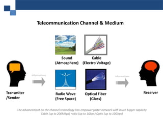 Multimedia Impact on Network & Telecommunication | PPTX