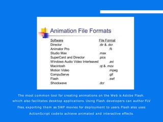 The most common tool for creating animations on the Web is Adobe Flash,
which also facilitates desktop applications. Using Flash, developers can author FLV
files, exporting them as SWF movies for deployment to users. Flash also uses
ActionScript code to achieve animated and interactive effects.
 
