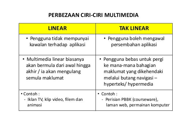 Multimedia interaktif Multimedia interaktif