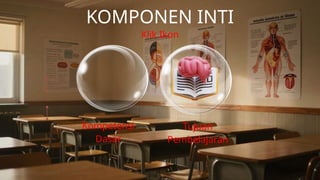 KOMPONEN INTI
Klik Ikon
Tujuan
Pembelajaran
Kompetensi
Dasar
 