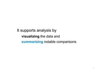 It supports analysis by
  visualizing the data and
  summarizing notable comparisons




                                    4
 