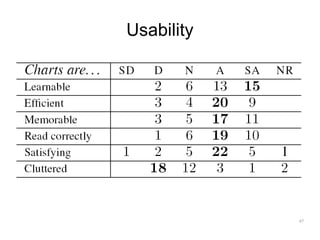 Usability




            47
 