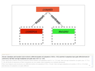 counts
                   rt




                        co
                 o
            pp




                         nt
          u




                           ra
      s




                             st
contros                       means




                                      56
 