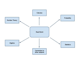 Computer Based Math | PPT