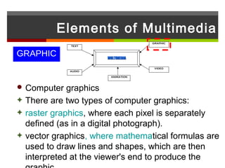 Elements of Multimedia
                                     GRAPHIC
               TEXT


GRAPHIC                 MULTIMEDIA

                                      VIDEO
               AUDIO

                         ANIMATION



 Computer     graphics
✦   There are two types of computer graphics:
✦   raster graphics, where each pixel is separately
    defined (as in a digital photograph).
✦   vector graphics, where mathematical formulas are
    used to draw lines and shapes, which are then
    interpreted at the viewer's end to produce the
 