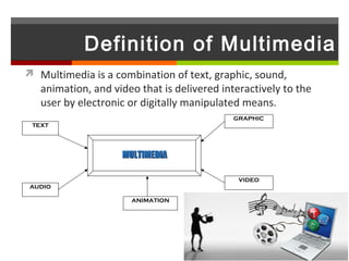 Definition of Multimedia
 Multimedia is a combination of text, graphic, sound,
   animation, and video that is delivered interactively to the
   user by electronic or digitally manipulated means.
                                             GRAPHIC
 TEXT




                    MULTIMEDIA

                                              VIDEO
 AUDIO

                      ANIMATION
 