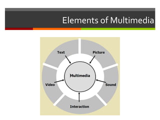 Elements of Multimedia
 