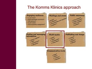 Multimedia in research: What is it? Why use it? How to use it?  