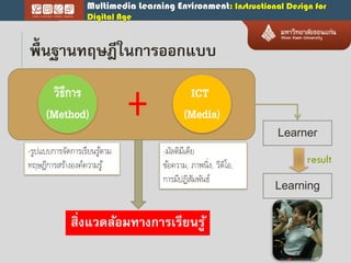 Multimedia Learning Environment: Instructional Design for
Digital Age
พื้นฐำนทฤษฎีในกำรออกแบบ
วิธีการ
(Method)
ICT
(Media)
-รูปแบบการจัดการเรียนรู้ตาม
ทฤษฎีการสร้างองค์ความรู้
-มัลติมีเดีย
ข้อความ, ภาพนิ่ง, วีดิโอ,
การมีปฏิสัมพันธ์
Learner
Learning
result
สิ่งแวดล้อมทำงกำรเรียนรู้
 