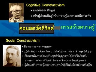 Training Module 3: การพัฒนาสื่อการเรียนรู้
คอนสตรัคติวิสต์
Cognitive Constructivism
• แนวคิดของ Piaget
• เน้นผู้เรียนเป็นผู้สร้างความรู้โดยการลงมือกระทา
Social Constructivism
• มีรากฐานมาจาก Vygotsky
• ปฎิสัมพันธ์ทางสังคมมีบทบาทสาคัญในการพัฒนาด้านพุทธิปัญญา
• ศักยภาพในการพัฒนาด้านพุทธิปัญญาอาจมีข้อจากัดเกี่ยวกับ
ช่วงของการพัฒนาที่รียกว่า Zone of Proximal Development
• ผู้เรียนสร้างความรู้โดยผ่านทางการมีปฏิสัมพันธ์ทางสังคมกับผู้อื่น
กำรสร้ำงควำมรู้
 