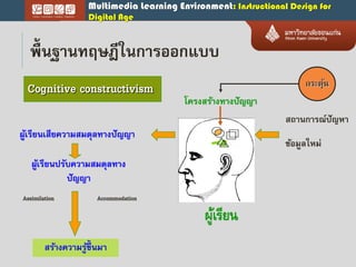 Multimedia Learning Environment: Instructional Design for
Digital Age
พื้นฐำนทฤษฎีในกำรออกแบบ
สถำนกำรณ์ปัญหำ
ผู้เรียน
ผู้เรียนเสียควำมสมดุลทำงปัญญำ
ผู้เรียนปรับควำมสมดุลทำง
ปัญญำ
Assimilation Accommodation
สร้ำงควำมรู้ขึ้นมำ
Cognitive constructivism
โครงสร้ำงทำงปัญญำ
กระตุ้น
ข้อมูลใหม่
 