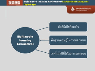 Multimedia Learning Environment: Instructional Design for
Digital Age
Multimedia
Learning
Environment
มัลติมีเดียคืออะไร
พื้นฐานทฤษฎีในการออกแบบ
เทคโนโลยีที่ใช้ในการออกแบบ
 