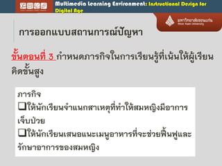 Multimedia Learning Environment: Instructional Design for
Digital Age
กำรออกแบบสถำนกำรณ์ปัญหำ
ขั้นตอนที่ 3 กาหนดภารกิจในการเรียนรู้ที่เน้นให้ผู้เรียน
คิดขั้นสูง
ภารกิจ
ให้นักเรียนจาแนกสาเหตุที่ทาให้สมหญิงมีอาการ
เจ็บป่วย
ให้นักเรียนเสนอแนะเมนูอาหารที่จะช่วยฟื้นฟูและ
รักษาอาการของสมหญิง
 