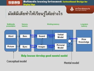 Multimedia Learning Environment: Instructional Design for
Digital Age
มัลติมีเดียทำให้เรียนรู้ได้อย่ำงไร
 