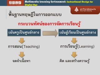 Multimedia Learning Environment: Instructional Design for
Digital Age
พื้นฐำนทฤษฎีในกำรออกแบบ
กระบวนทัศน์ของกำรจัดกำรเรียนรู้
กำรเรียนรู้(Learning)กำรสอน(Teaching)
เน้นครูเป็นศูนย์กลำง เน้นผู้เรียนเป็นศูนย์กลำง
จดจำเนื้ อหำ คิด และสร้ำงควำมรู้
 