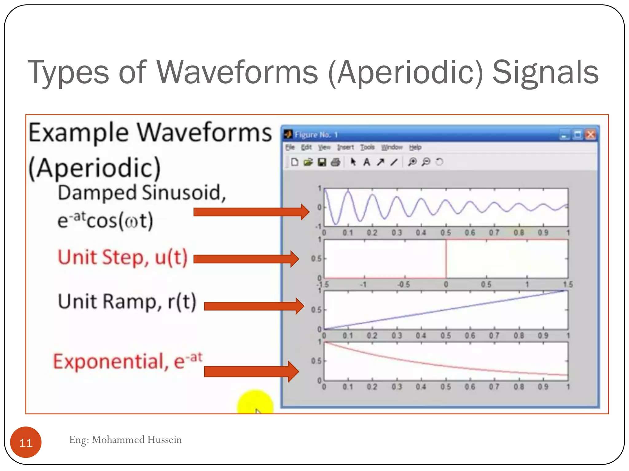 Types of Waveforms (Aperiodic) Signals
11 Eng: Mohammed Hussein
 