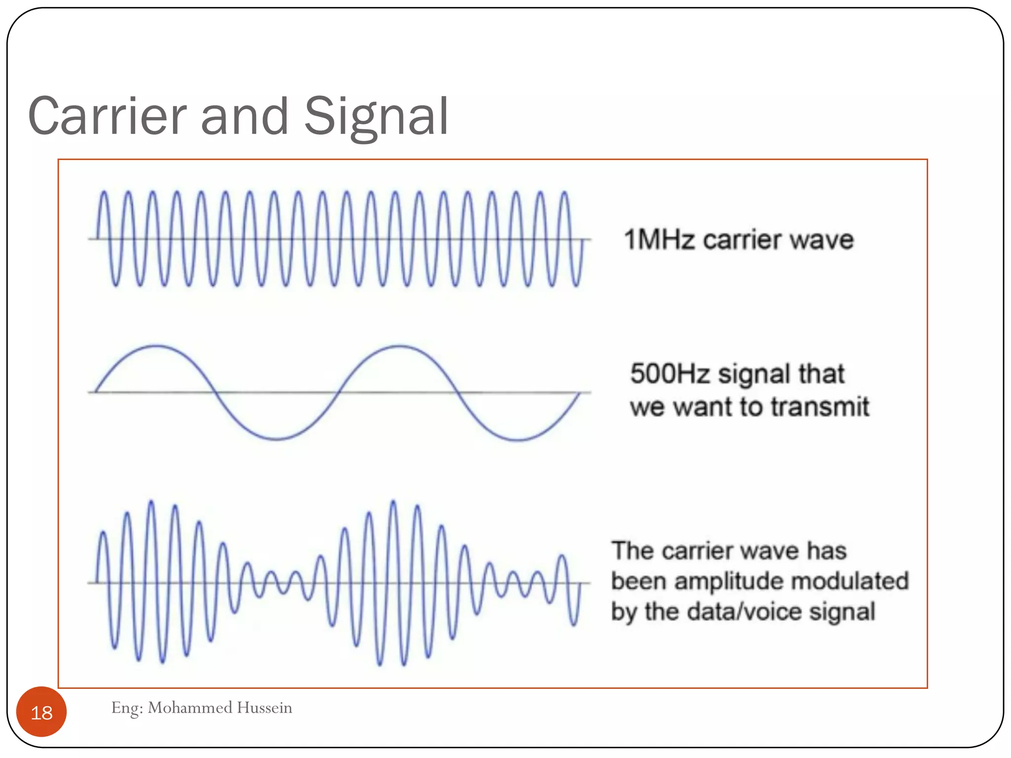 Carrier and Signal
Eng: Mohammed Hussein18
 