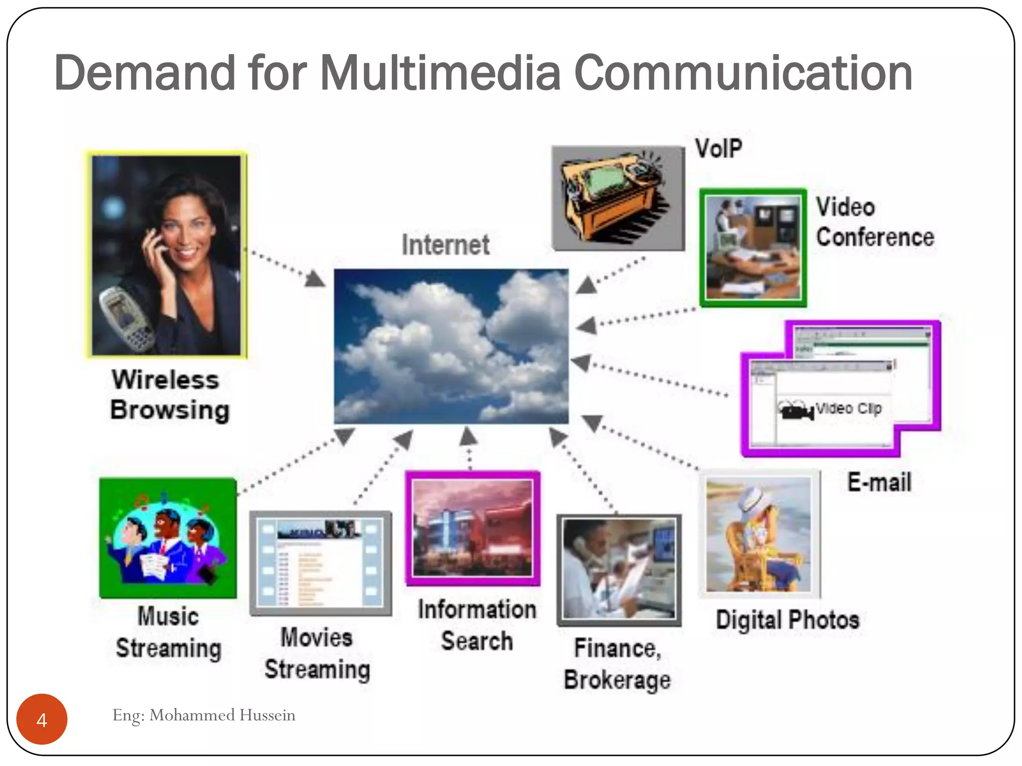 Demand for Multimedia Communication
4 Eng: Mohammed Hussein
 