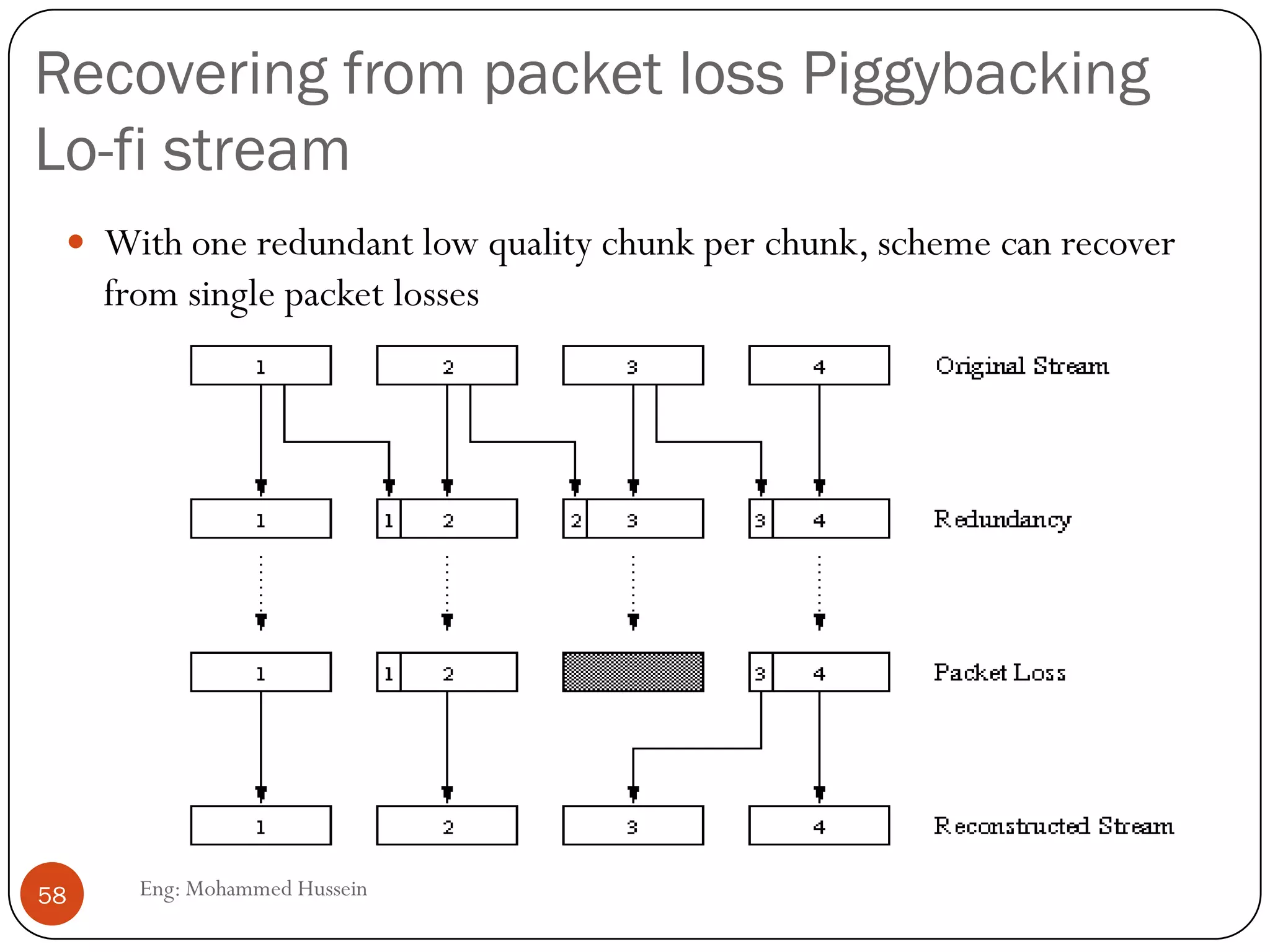 MPEG System Streams (cont.)
Eng: Mohammed Hussein58
 