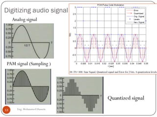 Digitizing audio signal
Analog signal
PAM signal (Sampling )
Quantized signal
13 Eng: Mohammed Hussein
 