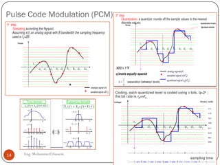 Pulse Code Modulation (PCM)
Eng: Mohammed Hussein14
 